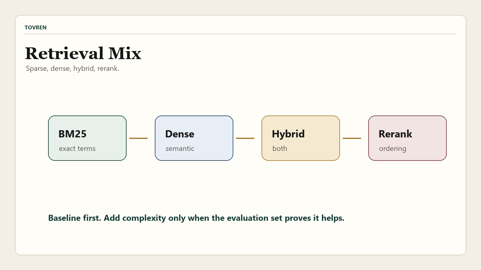 Mistral Search Toolkit retrieval strategy mix