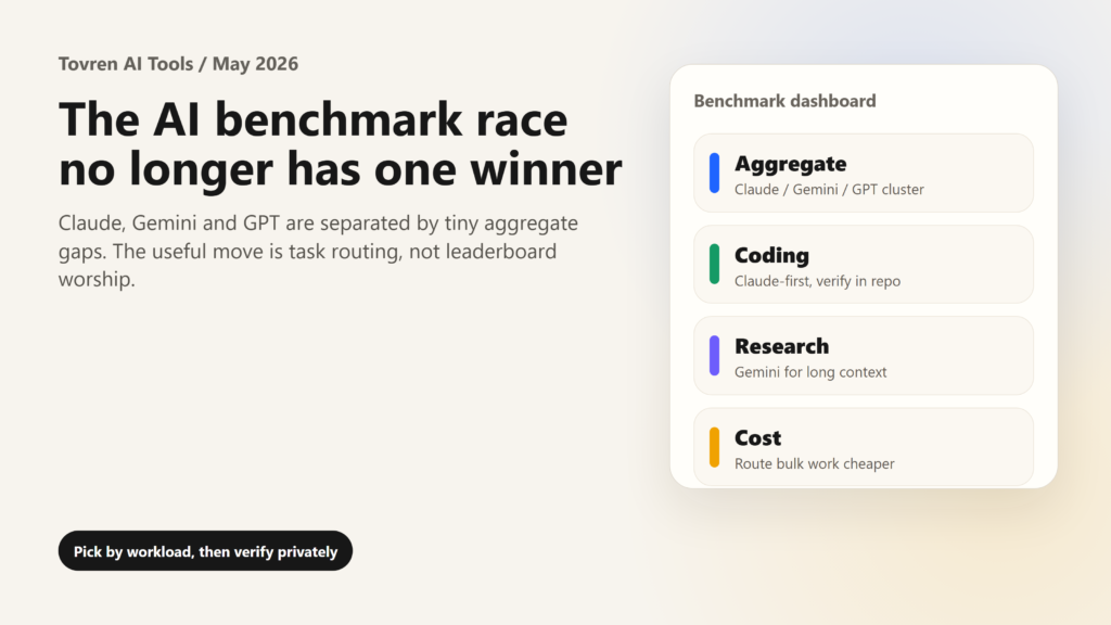 AI Benchmark Leaderboard May 2026: Which Model Wins? - Tovren