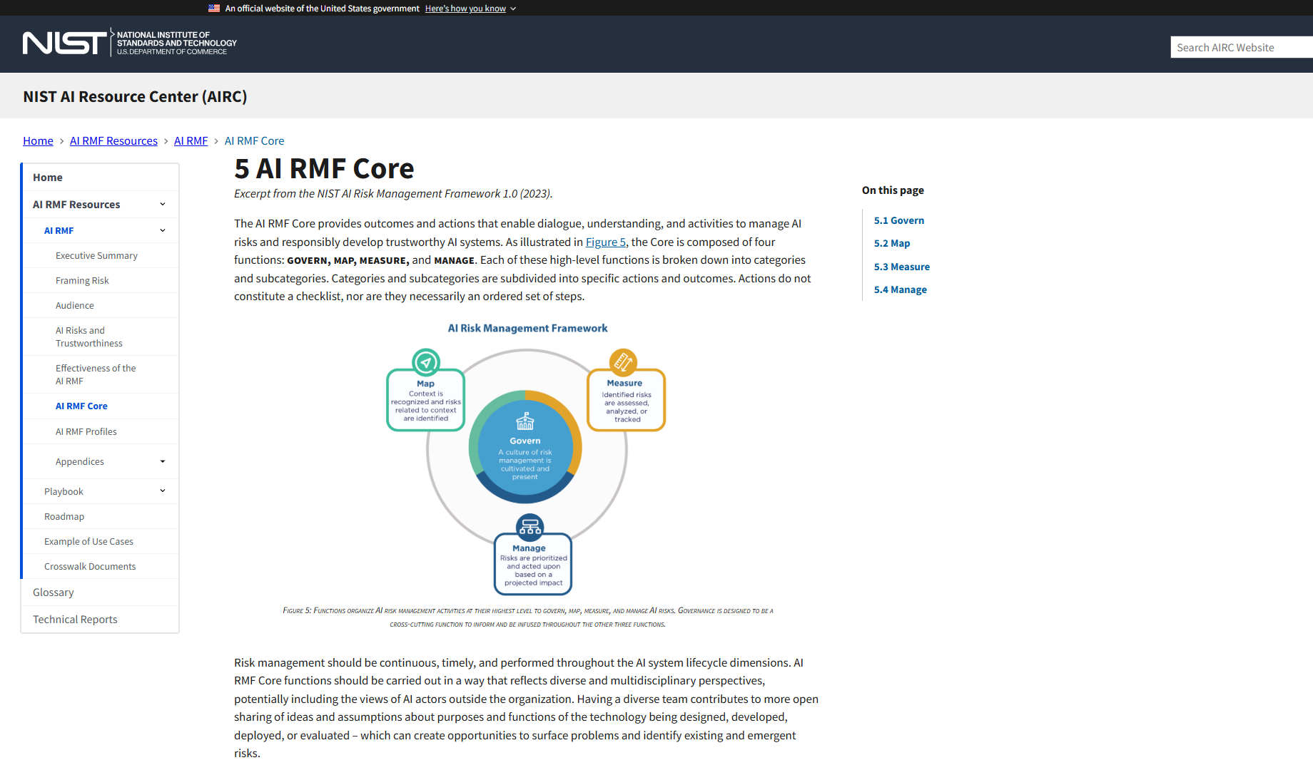 NIST AI RMF core showing Govern, Map, Measure and Manage functions