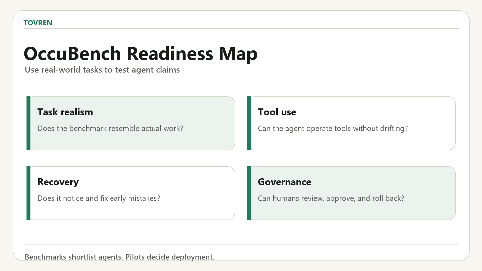 OccuBench readiness map for evaluating real-world AI agent capability