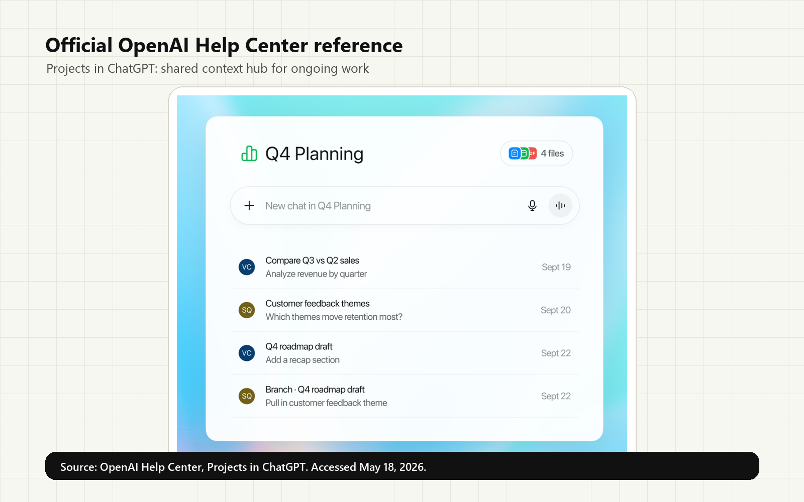 Official OpenAI Help Center image showing a ChatGPT Project workspace