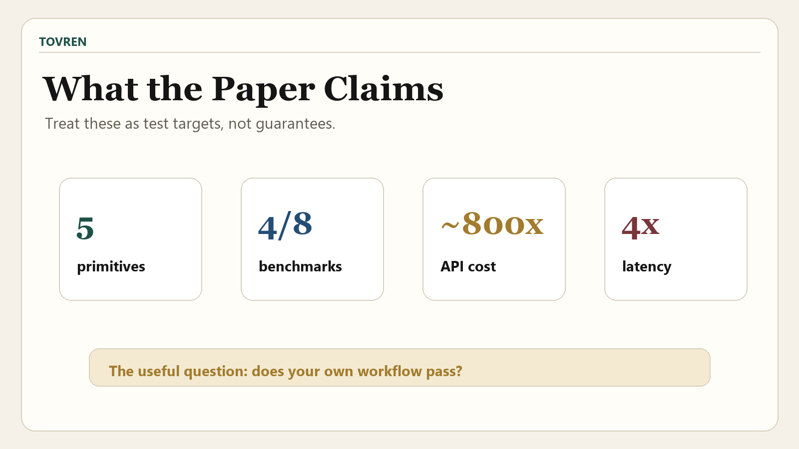 OpenJarvis paper snapshot with five primitives cost and latency claims