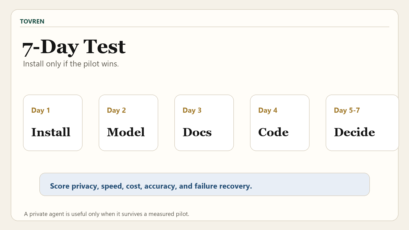 Seven-day OpenJarvis Ollama test plan