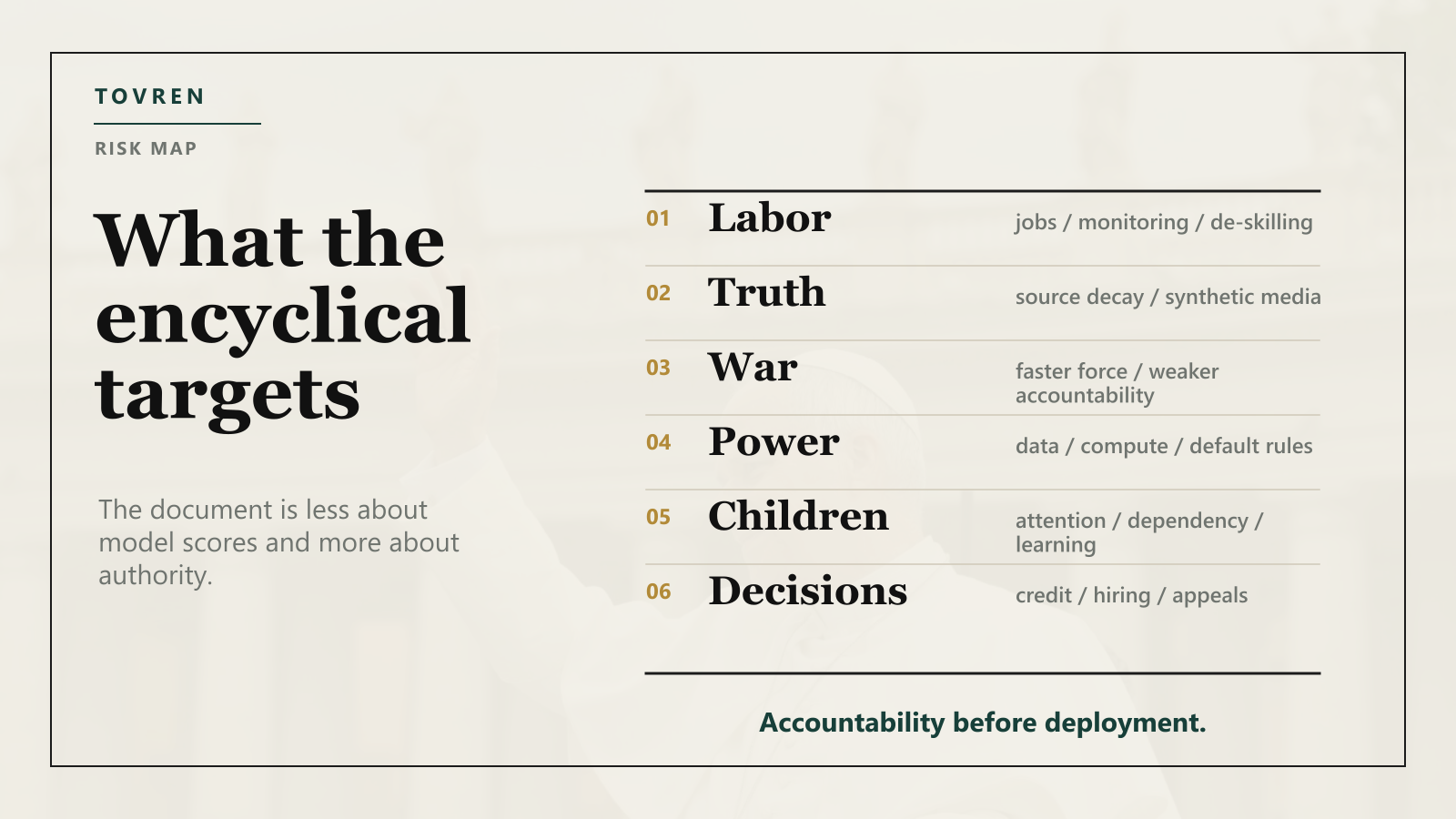 Chart showing the main AI governance risks targeted by Magnifica Humanitas, including labor, truth, war, opaque decisions, power concentration, children, and AI labs.