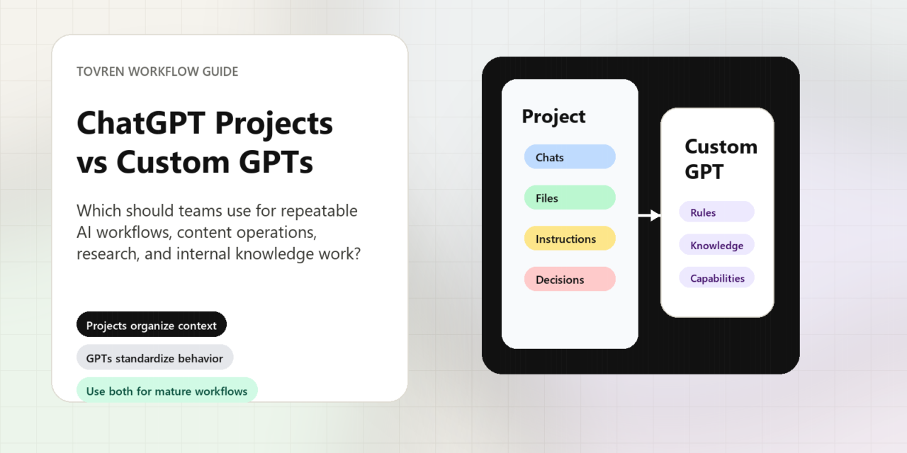 ChatGPT Projects versus Custom GPTs workflow guide for teams