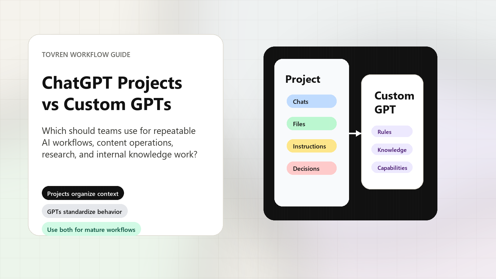 ChatGPT Projects versus Custom GPTs workflow guide for teams