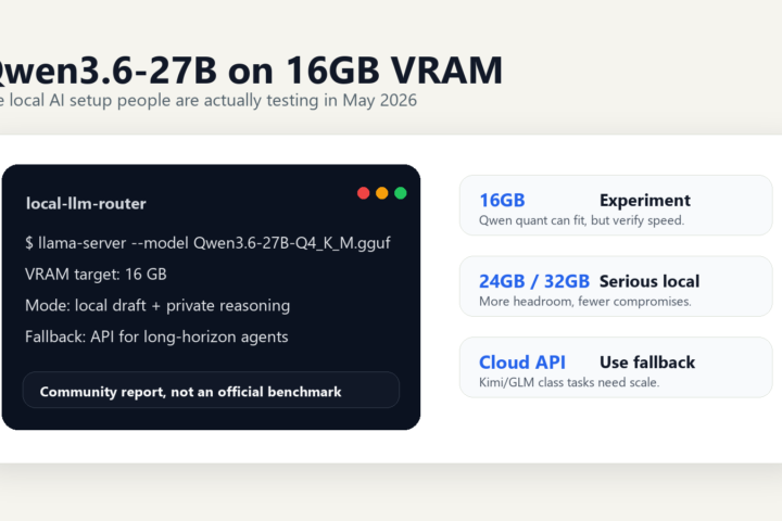 Editorial graphic showing Qwen3.6-27B running as a local LLM workflow with 16GB, 24GB, 32GB and cloud API decision cards.