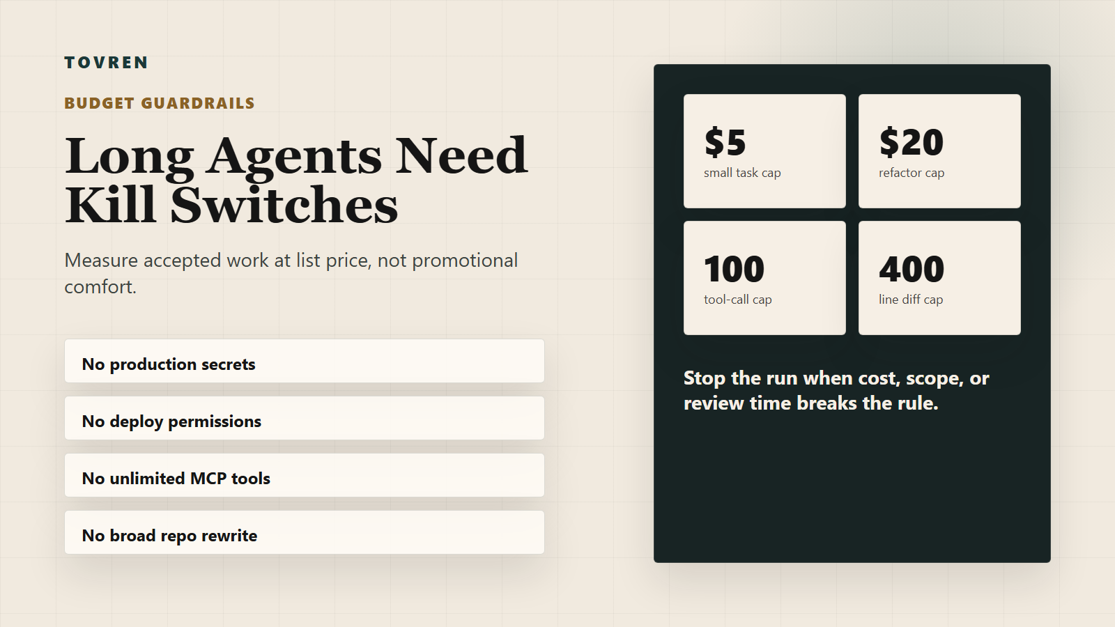 Budget and safety guardrails for Qwen3.7-Max agent pilots.