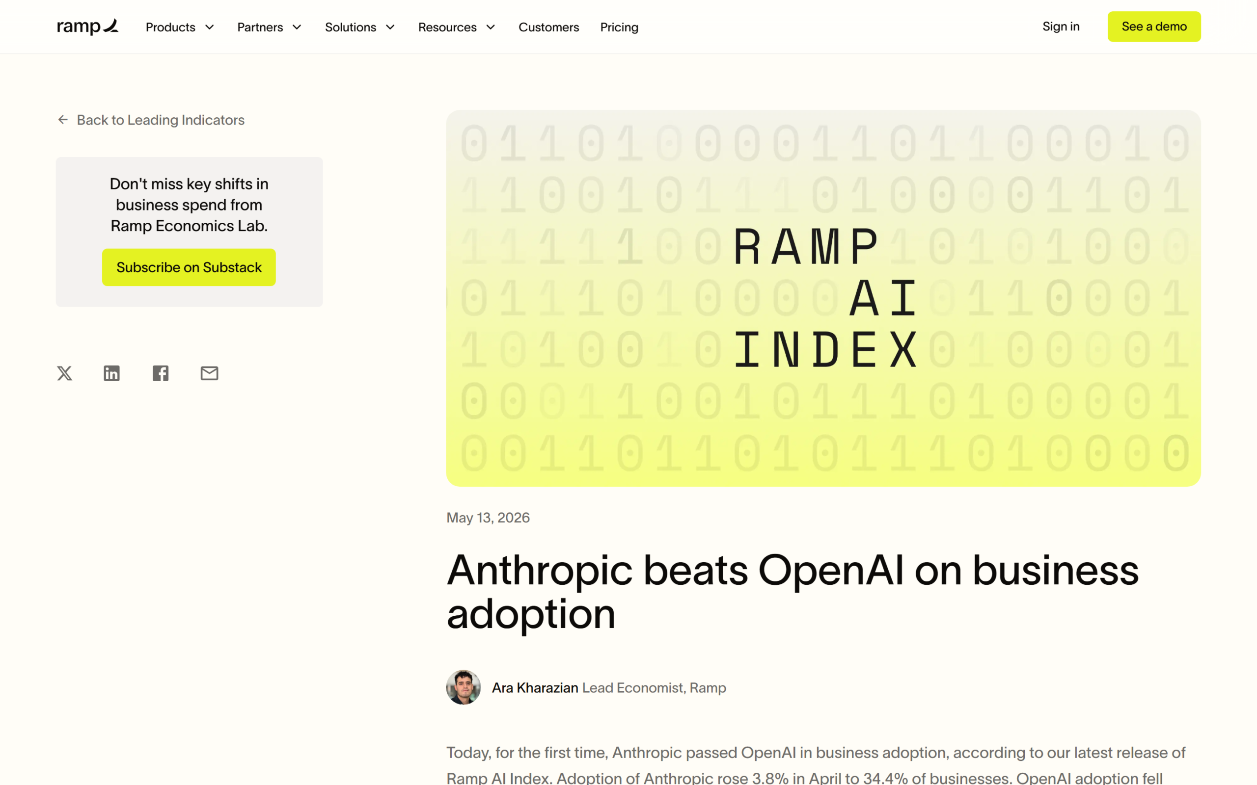 Screenshot of Ramp AI Index article titled Anthropic beats OpenAI on business adoption, published May 13, 2026.