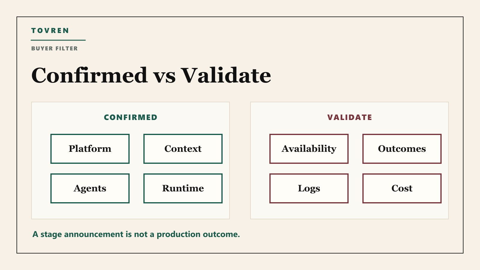 Confirmed versus validate board for SAP Business AI Platform Joule agents runtime context availability outcomes logs and cost.