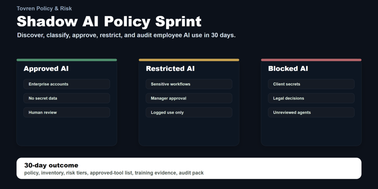 Shadow AI policy sprint dashboard showing approved, restricted and blocked AI tool lanes