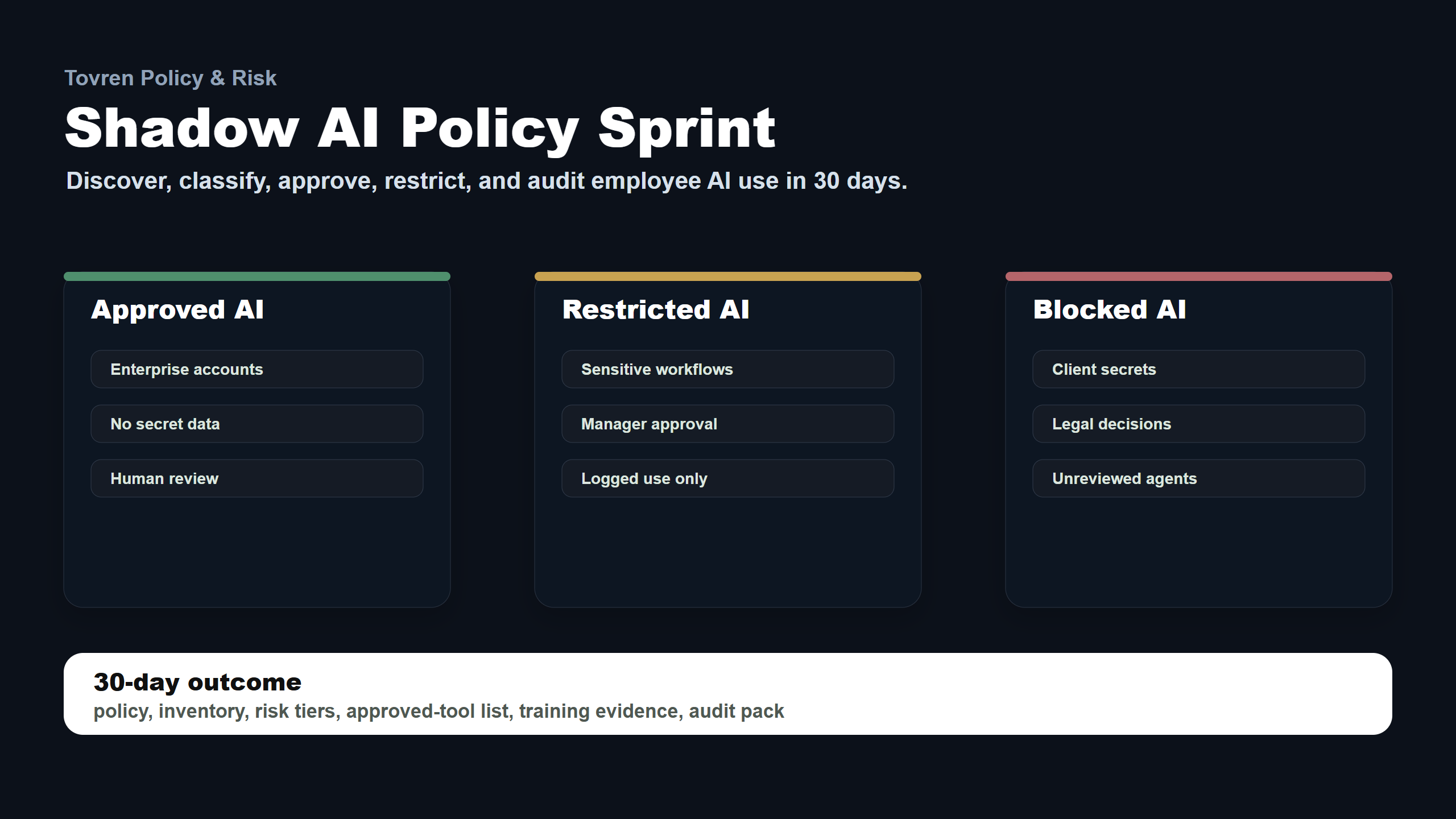 Shadow AI policy sprint dashboard showing approved, restricted and blocked AI tool lanes