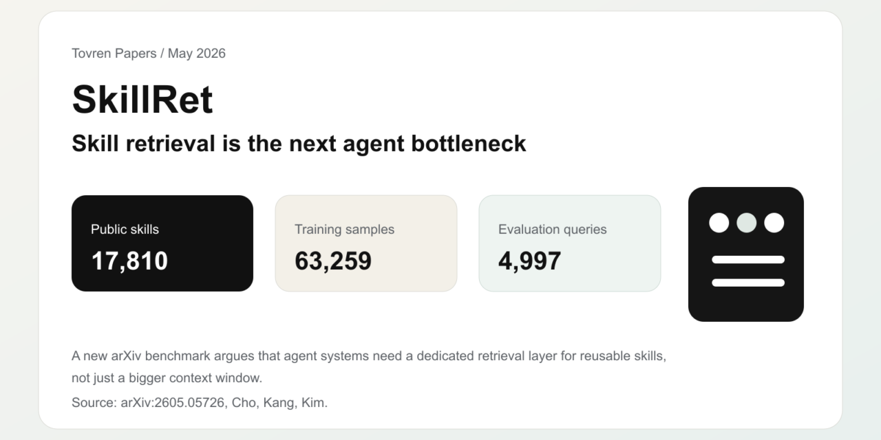 SkillRet benchmark summary with 17,810 skills, 63,259 training samples, and 4,997 evaluation queries