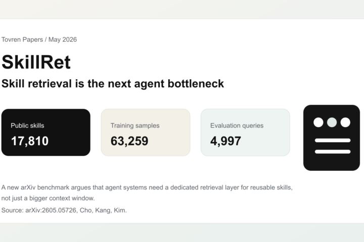 SkillRet benchmark summary with 17,810 skills, 63,259 training samples, and 4,997 evaluation queries