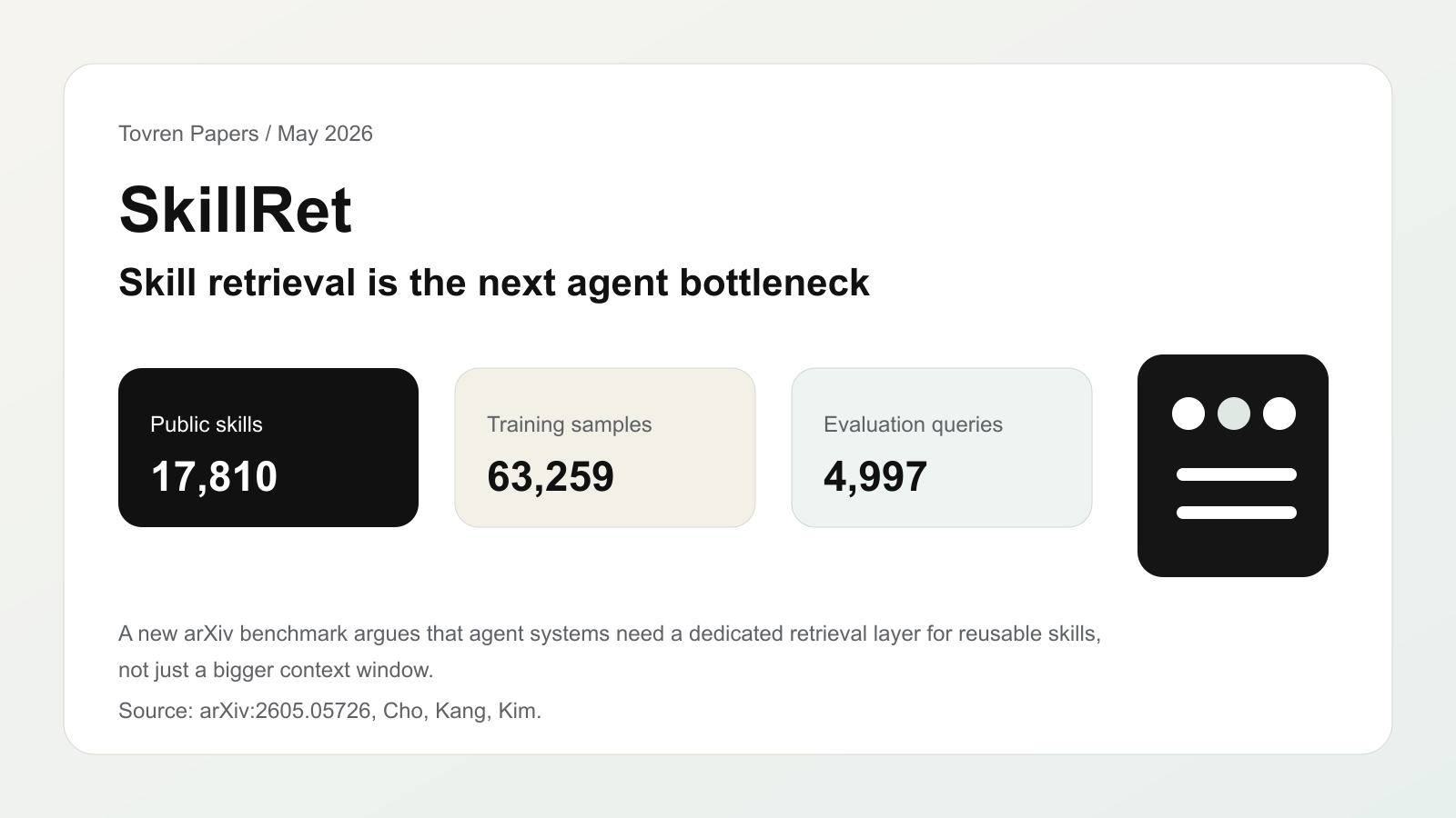 SkillRet benchmark summary with 17,810 skills, 63,259 training samples, and 4,997 evaluation queries