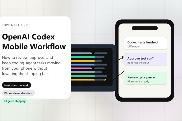 OpenAI Codex mobile workflow field guide showing a phone, code host, and review gates