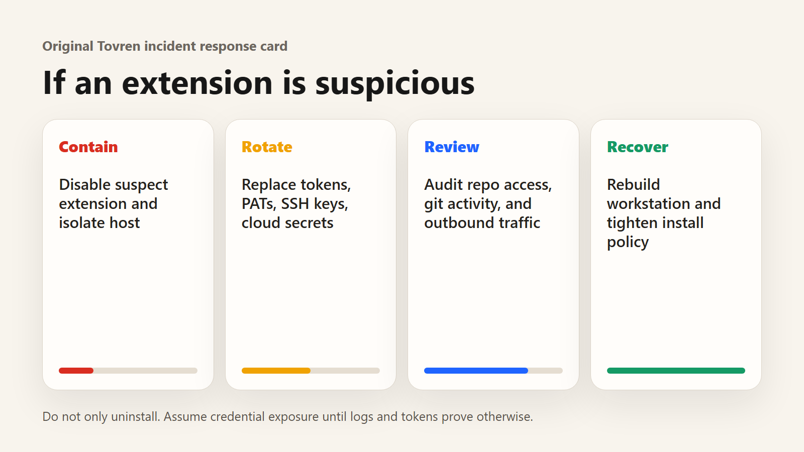 Incident response steps for suspicious VS Code extensions.