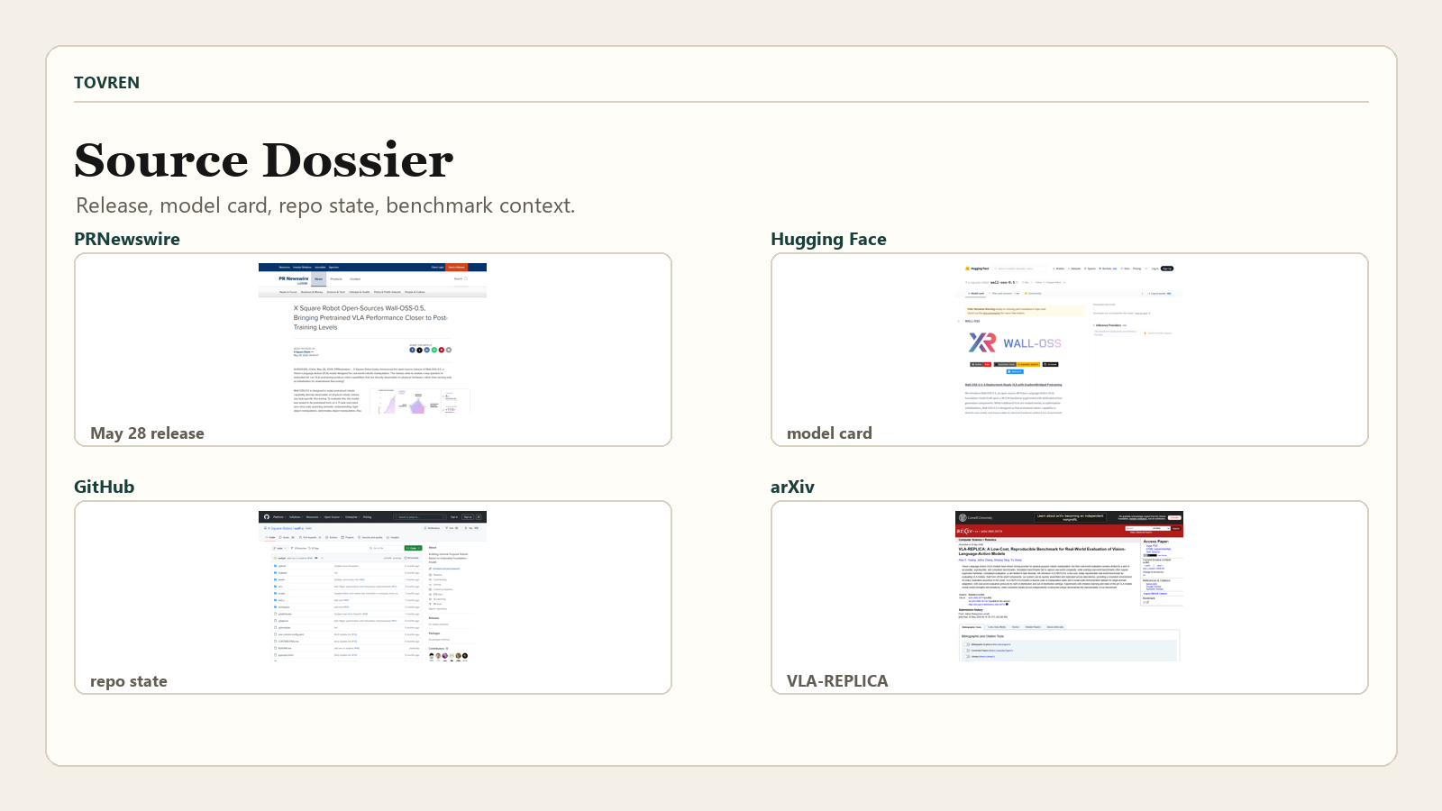 Wall-OSS-0.5 source dossier