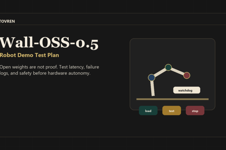Wall-OSS-0.5 robot demo test plan cover