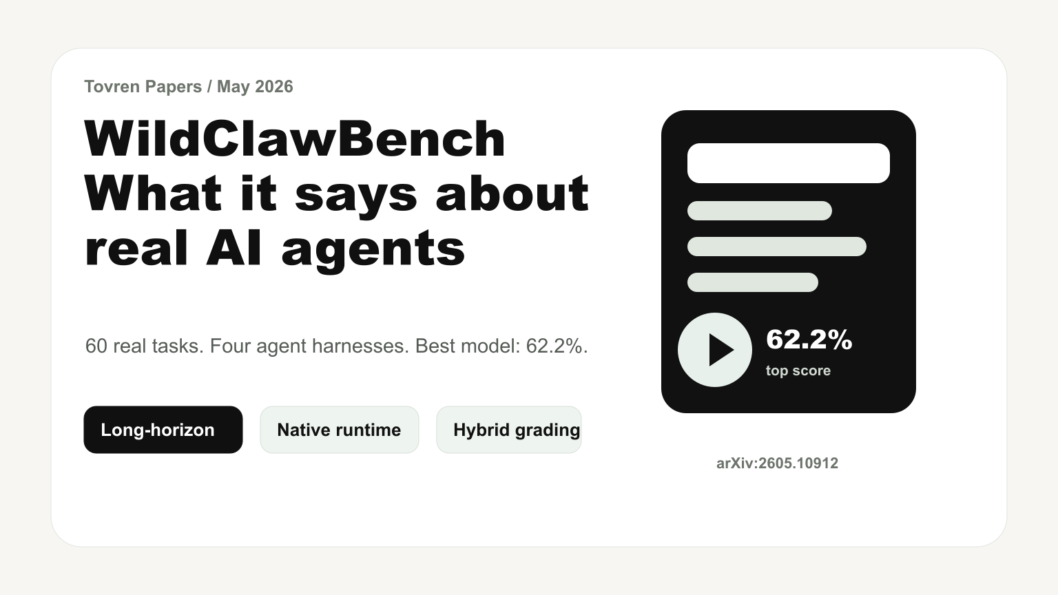 WildClawBench paper analysis for real AI agents in 2026