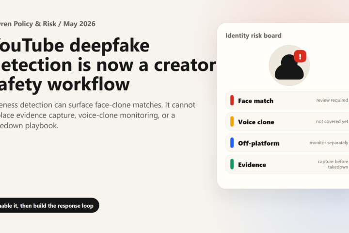 Creator safety dashboard showing YouTube face-clone risk, voice-clone gap, off-platform monitoring and evidence capture.
