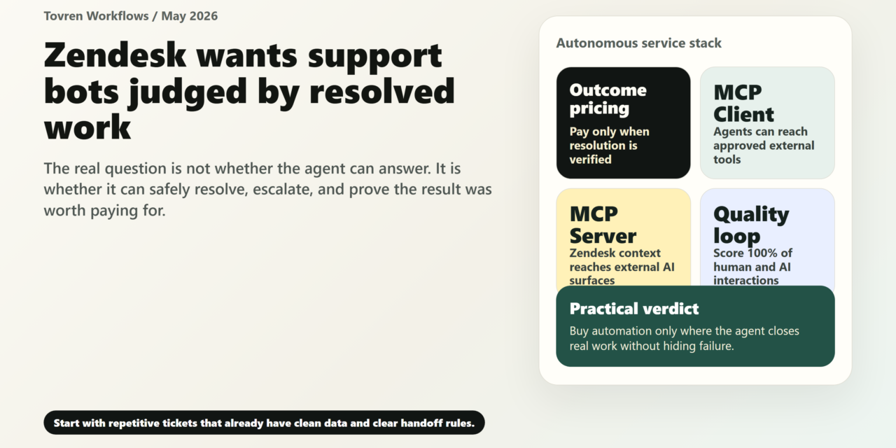 Tovren visual showing Zendesk outcome pricing, MCP Client, MCP Server, and a service quality loop for AI support agents.