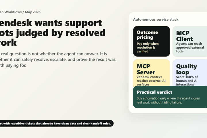 Tovren visual showing Zendesk outcome pricing, MCP Client, MCP Server, and a service quality loop for AI support agents.